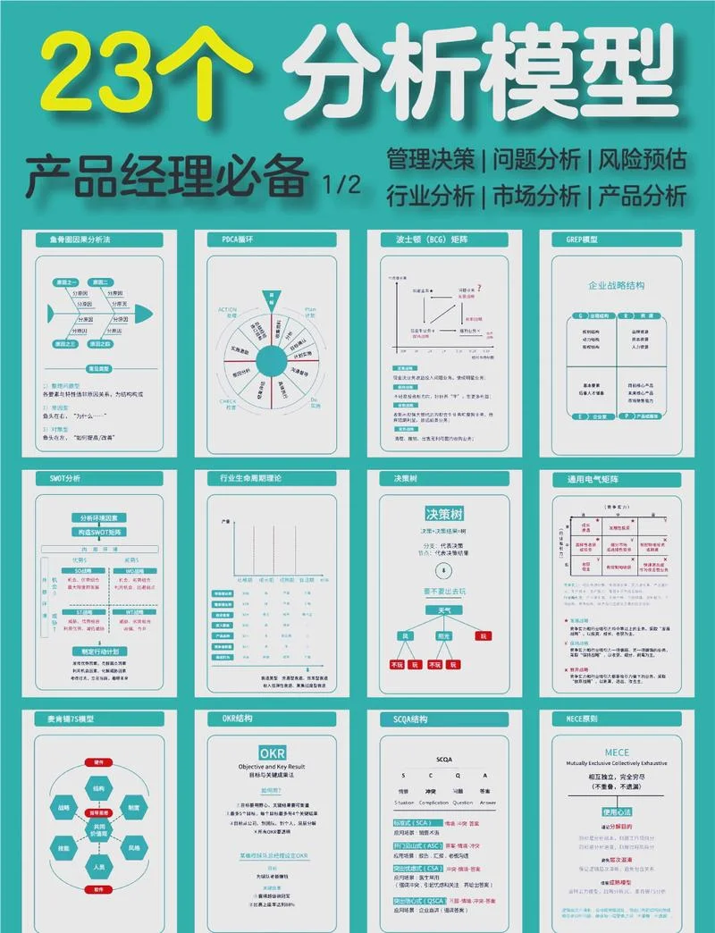 产品经理项目总结_1