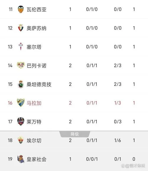 西甲历史进球排名_2