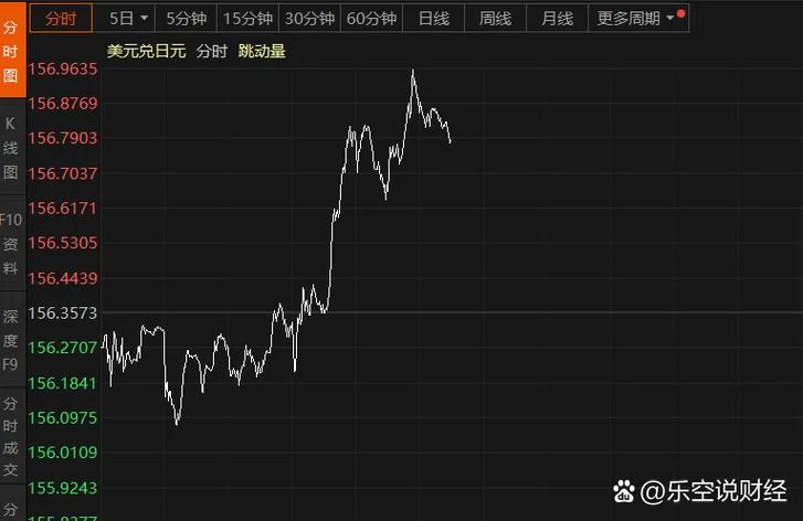 日元汇率历史最低纪录_2