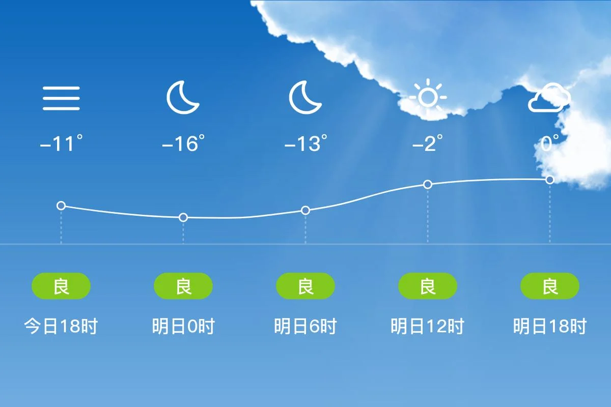长春天气预报历史_2