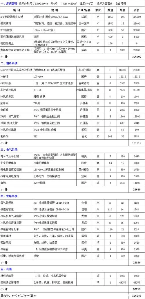 建冷库一平方需要多少钱-一平方建冷库要多少钱