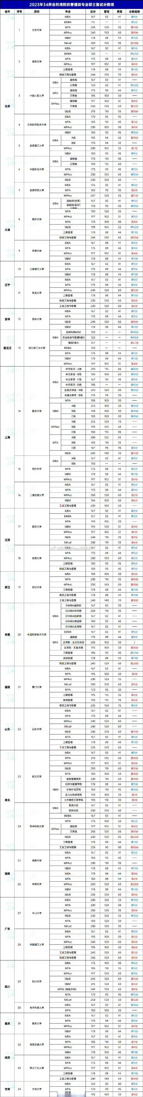 什么是mpacc自划线院校_2