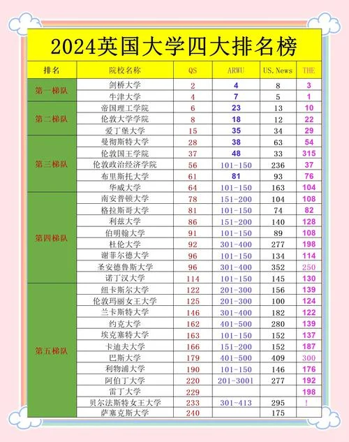 英国大学世界大学排名_2
