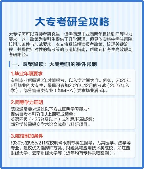 大专能考研吗山西-山西大专生考研