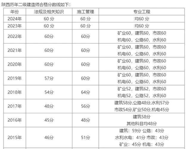 北京二级建造师成绩查询_2