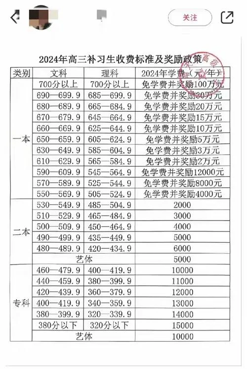 高考报考费多少钱-高考报考费多少钱