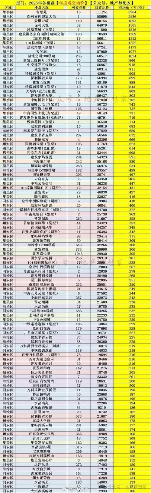 海沧房价一平方多少钱_2