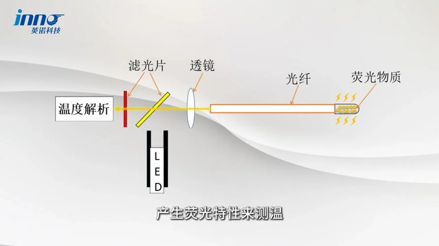 测温原理与方式_1