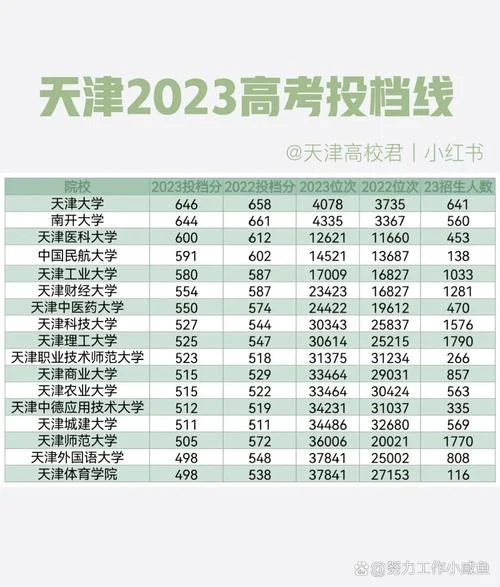 大一的成绩有多重要_1