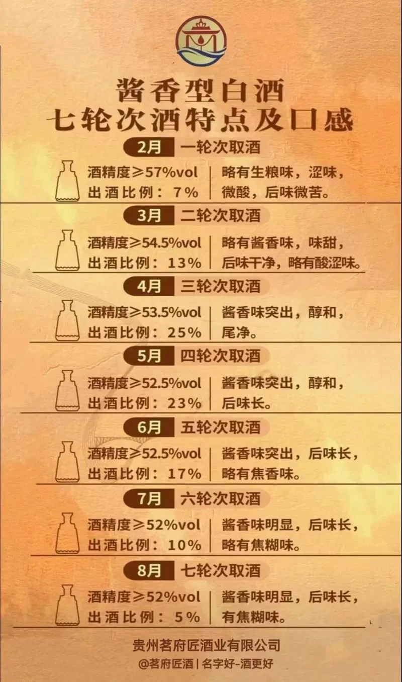 酱香型白酒发展历史_2