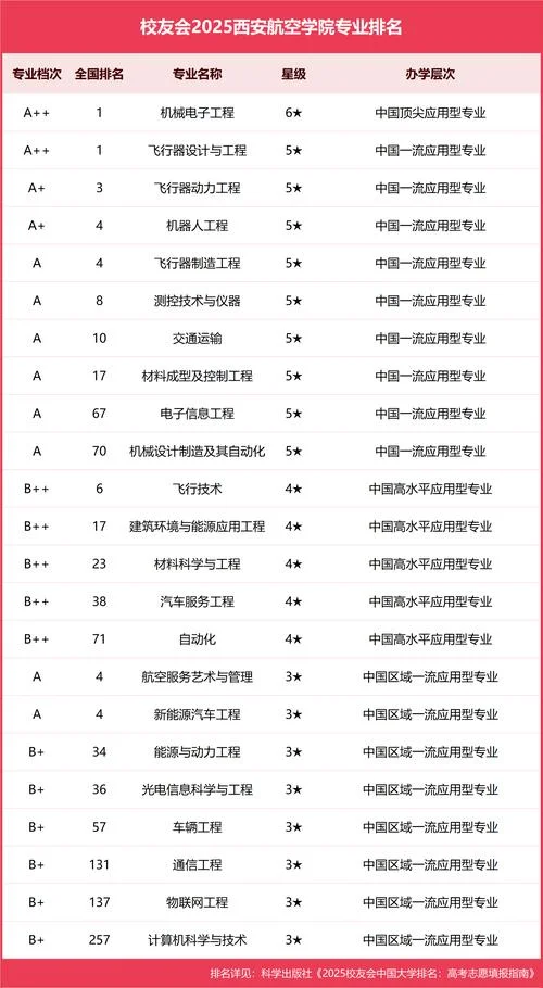 专科最吃香的航空专业_1