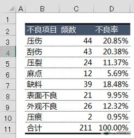 柏拉图怎么做视频-柏拉图如何拍视频