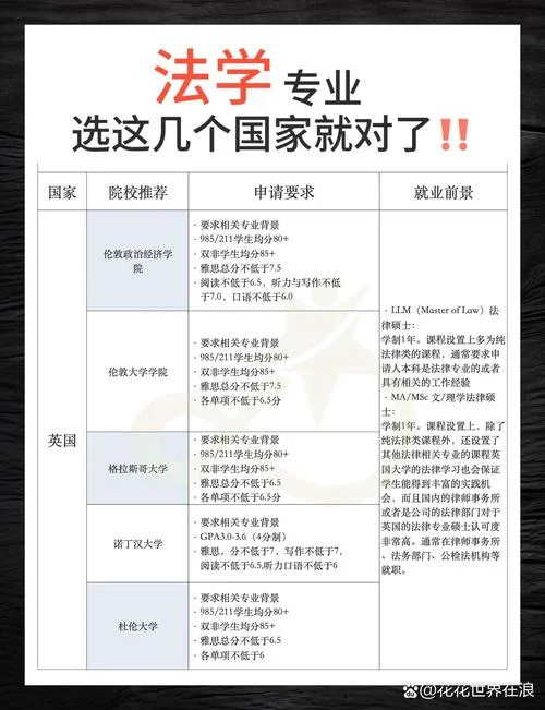 留学择校原因_1