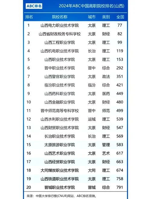 山西报考自考专科_2
