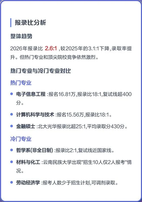 报考研究生研究生_2