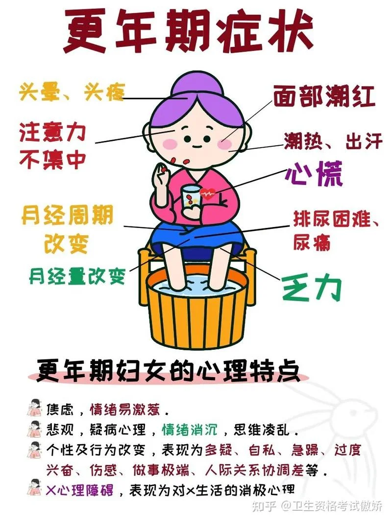 什么时候是女人更年期_1
