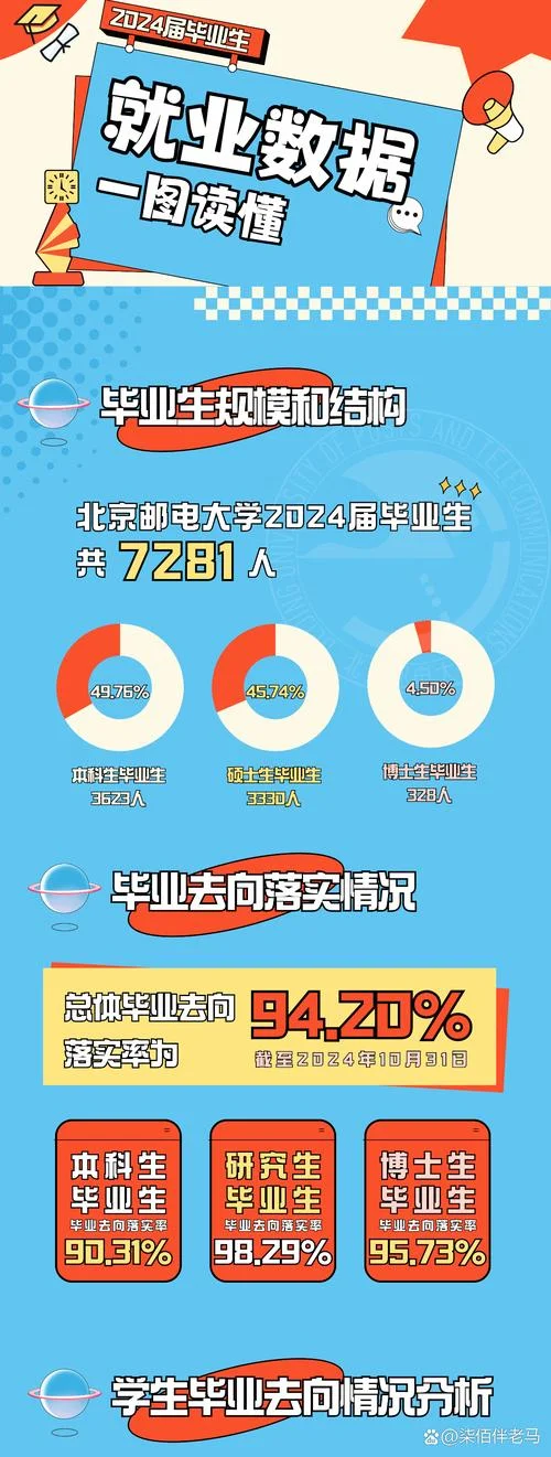 北邮在职研究生报考_1