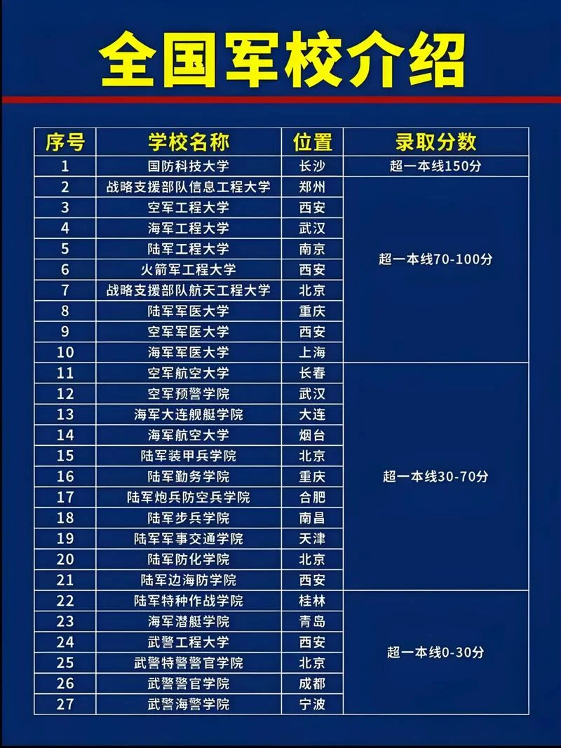 新疆文科生报考军校_2