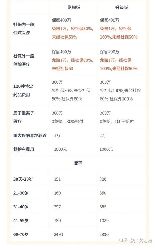 惠民保险投保后在哪查_2