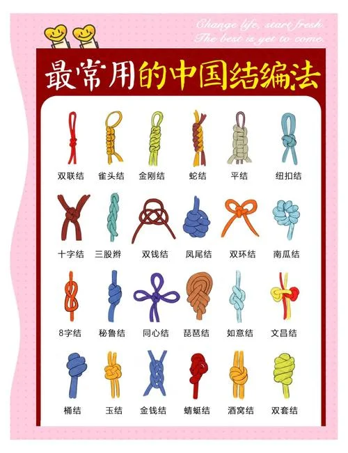绳结的历史发展过程-绳结演变史