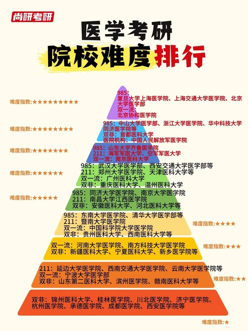 中科院考研难度官网_1