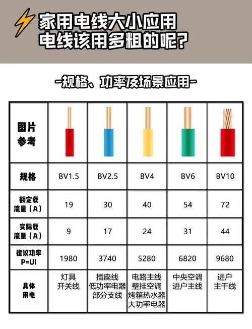 4平方线多少钱_1