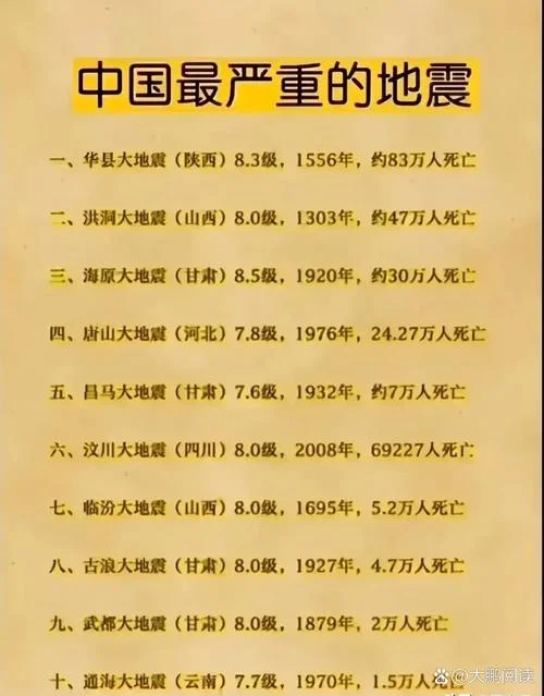 中国大地震历史上_1