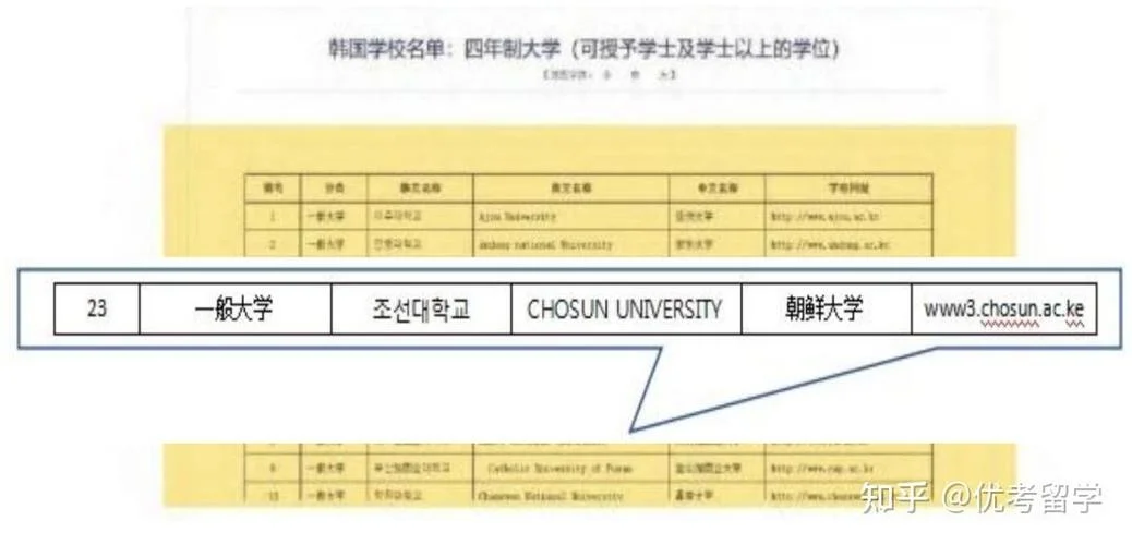韩国朝鲜大学留学费用-韩国朝鲜大学留学费