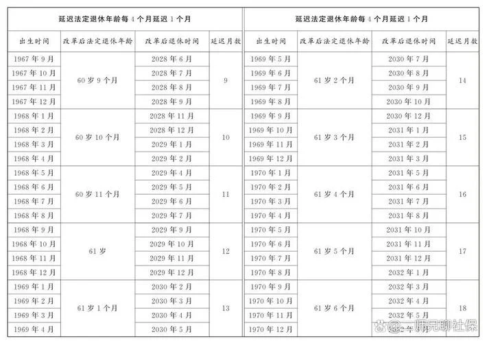 72年今年多大_1