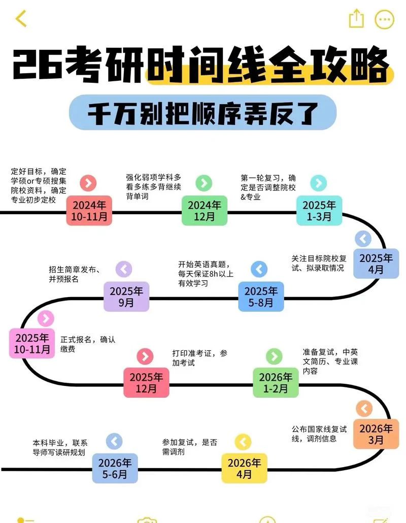 考研考场需知-考研考场须知