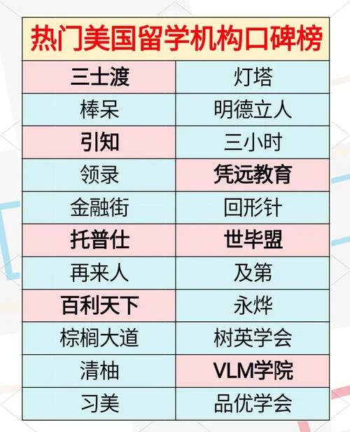 留学美国美国的机构_1