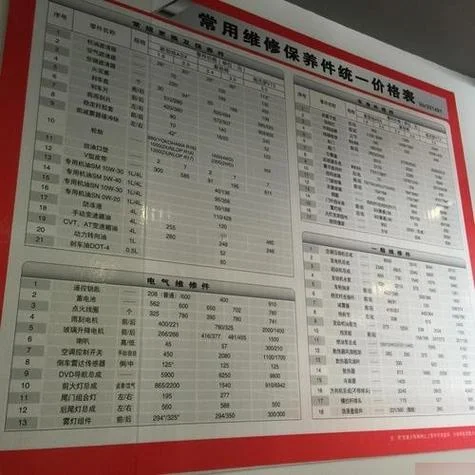 汽车保养项目清单表图_2