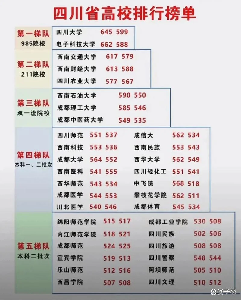 四川理工学院排名_2