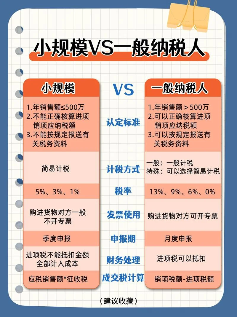如何查一个公司是小规模还是一般纳税人_1