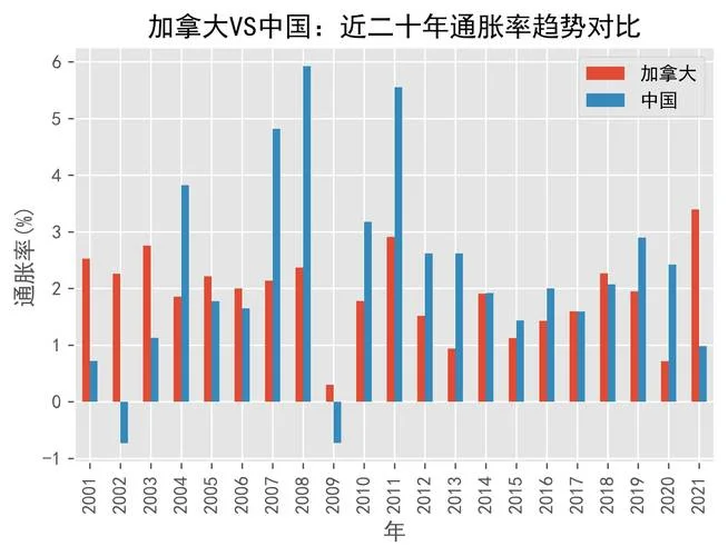 2018年通货膨胀买什么保值_2