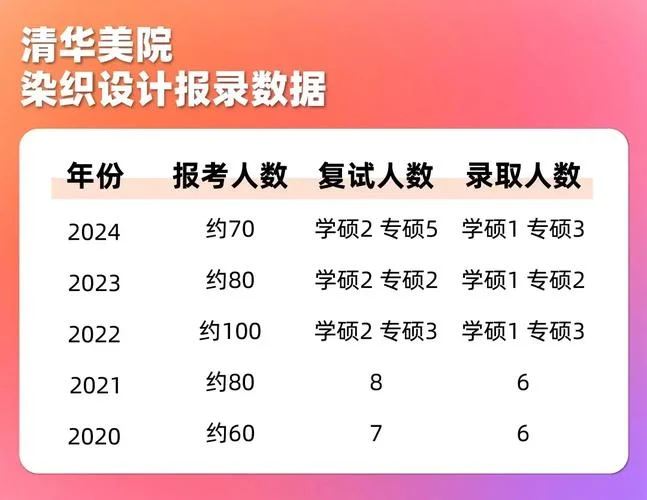 清华美术学院考研-清华美院考研