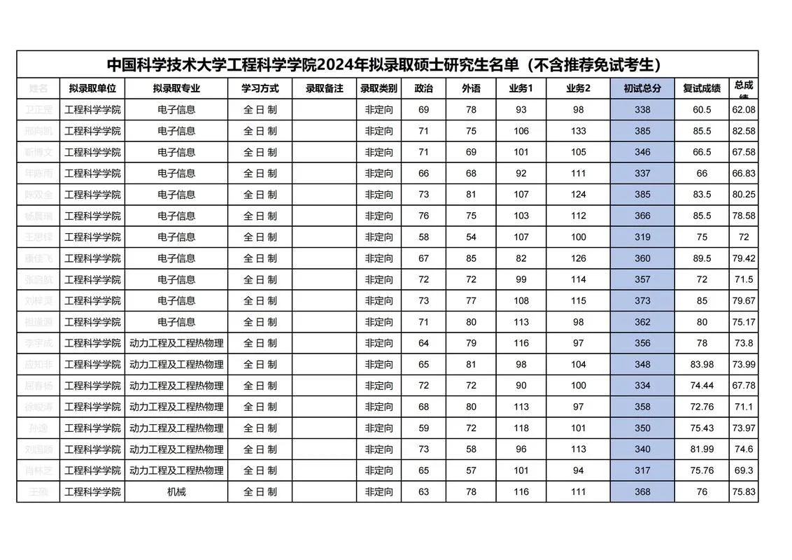 中科院考研成绩公布_2