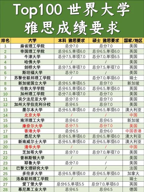 承认高考成绩的国外大学-承认高考成绩的国外大学