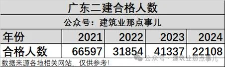 二级建造师公示时间_1