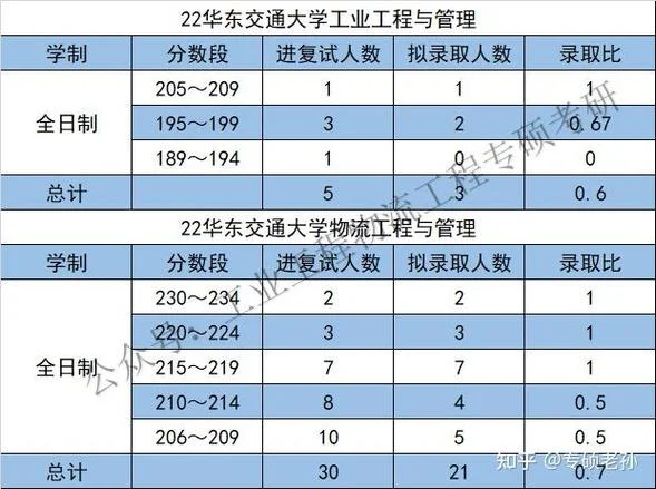 2020工业工程考研_1