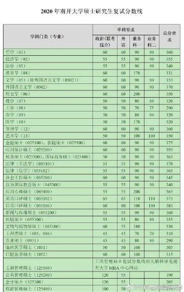 上海高级口译报考条件_1
