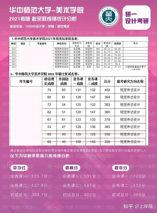 视觉传达设计专业考研排名_1