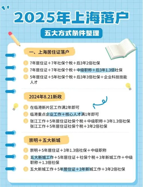 2016留学生落户上海-2016留沪落户