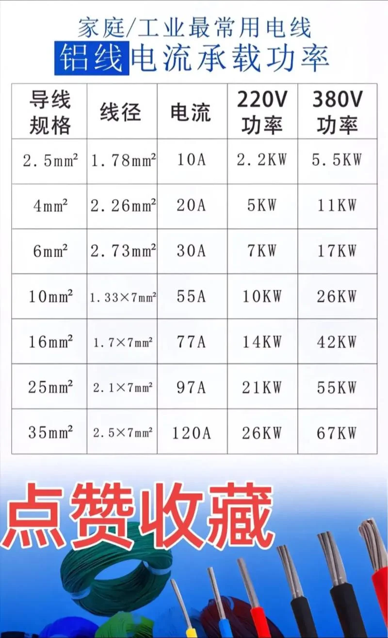 每平方线承受多少电流-每平方线引电流