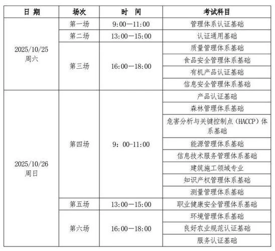 国家注册审核员报名条件-国家注册审核员报名门槛