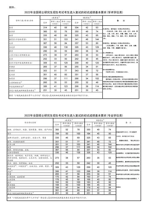 2021考研理学国家线_1
