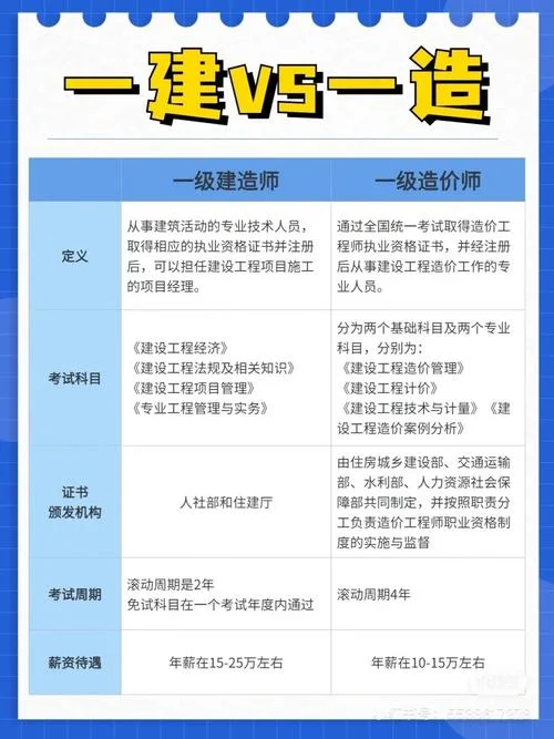 建造师可以考两个-