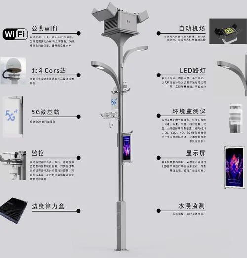 智慧路灯项目规划_2