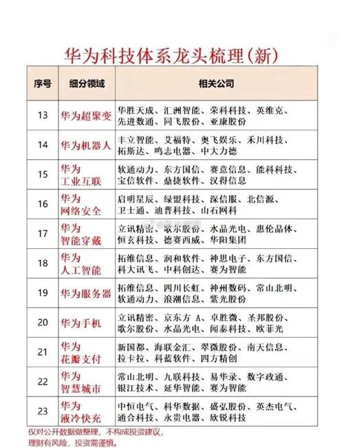 华为公司全称叫什么-华为公司全称