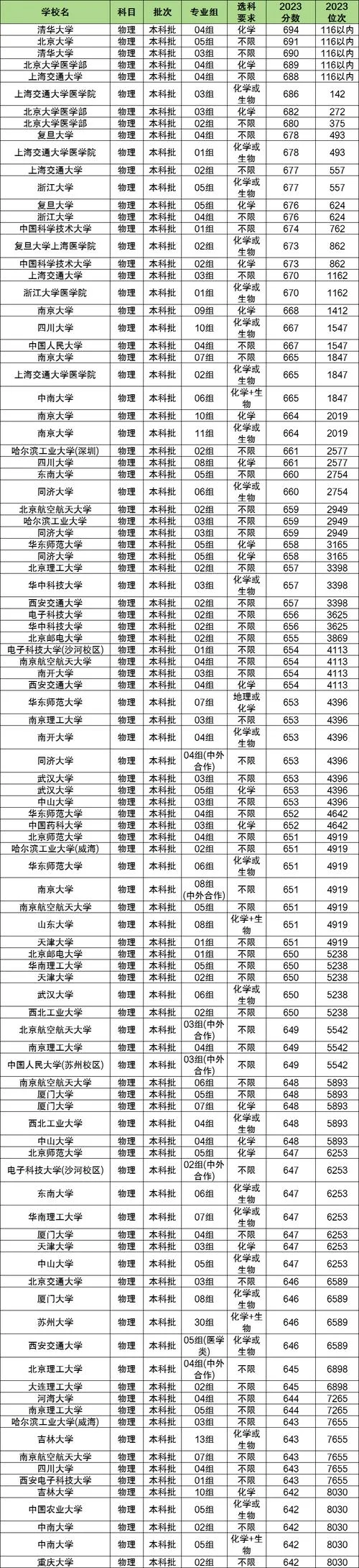 韩国辅仁大学高考多少分能上_2